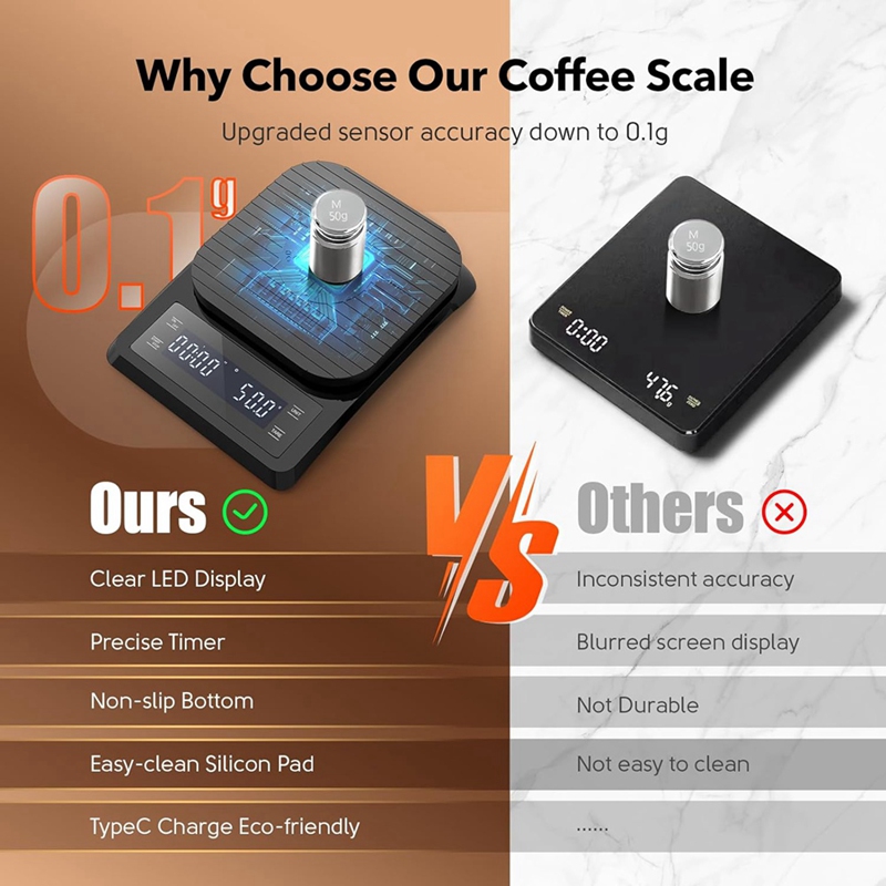 ABXF-1 Piece Digital Coffee Sc - Scale Drip Timer incelemesi ve fiyatı
