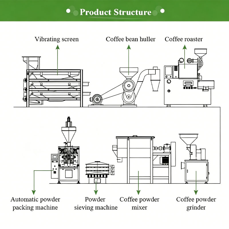Industrial Coffee Roasting and - Coffee Equipment Manufacturers incelemesi ve fiyatı